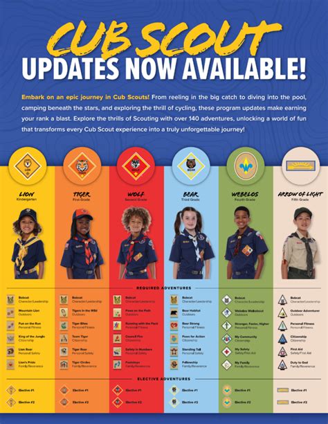Advancement Updates 2024 .